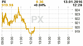 online index px