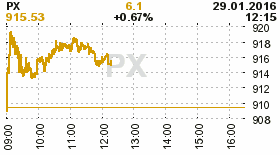 online index px