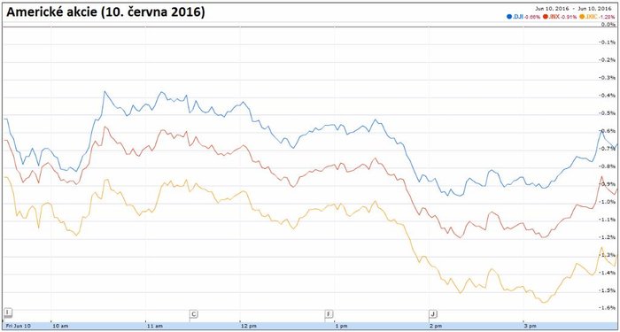 Americk akcie (10. ervna 2016)