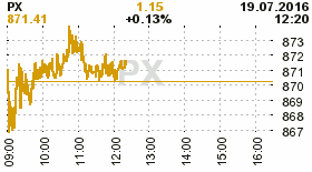 online index px