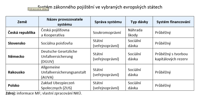 Systm zkonnho pojitn ve vybranch evropskch sttech