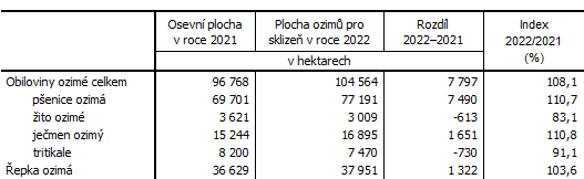 Tab. 2 Osevn plochy ozim v Jihoeskm kraji dle stavu k 30. listopadu 2021