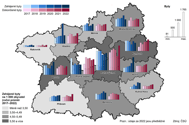 Bytová výstavba v okresech Středočeského kraje v letech 2017–2022