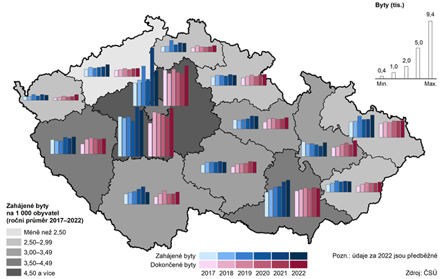 Bytová výstavba v krajích v letech 2017–2022