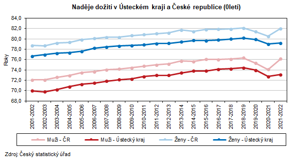 Nadje doit v steckm kraji a esk republice (0let)