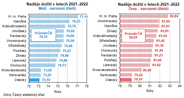 Nadje doit v letech 20212022 Mui - narozen (0let) Nadje doit v letech 20212022 eny - narozen (0let)