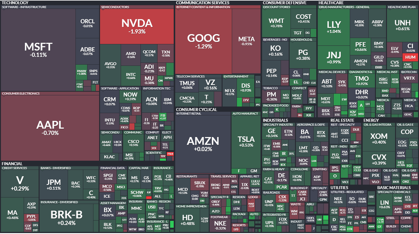 S&P 500 - 24. listopadu 2023, zdroj: Finviz