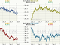 Koruna, Euro, dolar