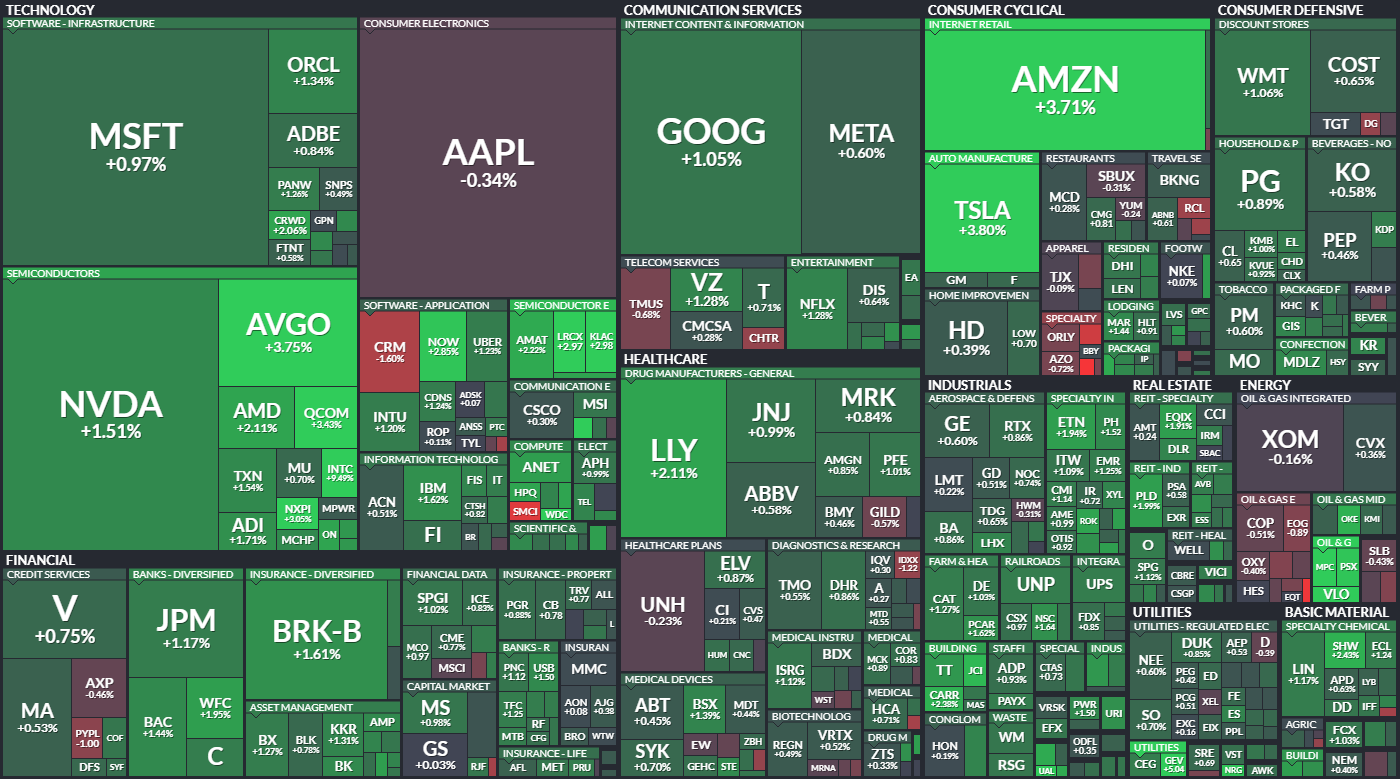 S&P 500 - 30. srpna 2024, zdroj: Finviz