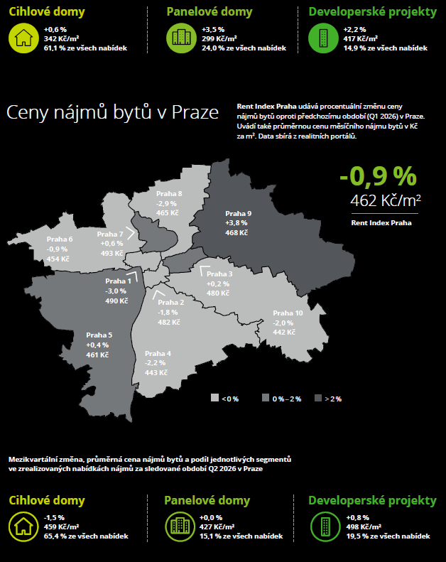 Infografika Rent Index