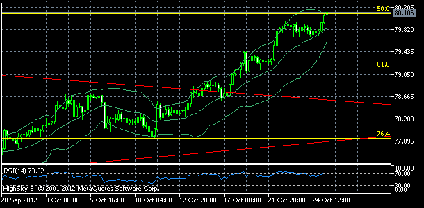 usdjpy, denn koment