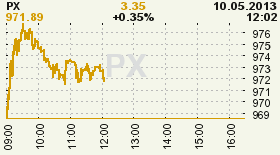 online index px