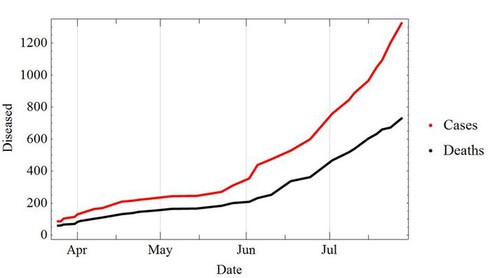 Ebola - postup epidemie 2014