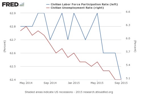 Forex 5.10 Fed.png