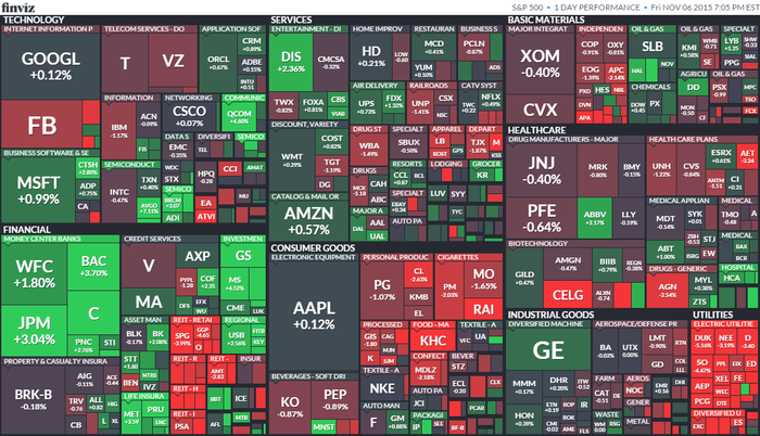 S&P 500 (6. listopadu 2015)