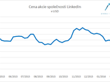2016_02_10_linkedin_akcie