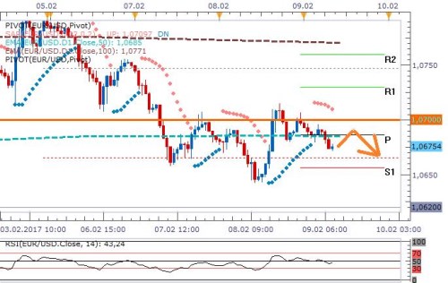 eurusd