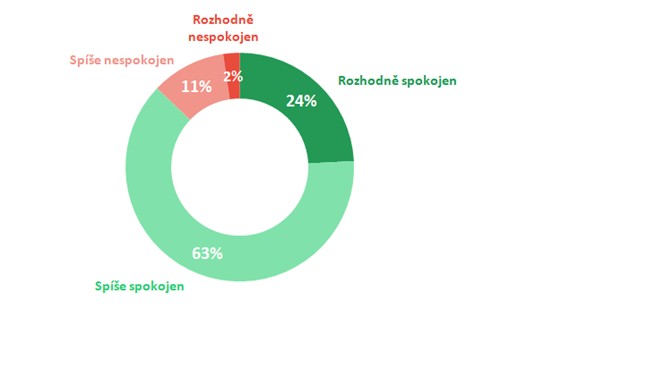 Výzkum ukázal, že řemeslníci mají dobrou pověst