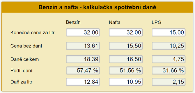 Spotebn da pohonn hmoty - benzn nafta