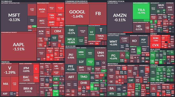 S&P 500 - 30. dubna 2021, zdroj: Finviz