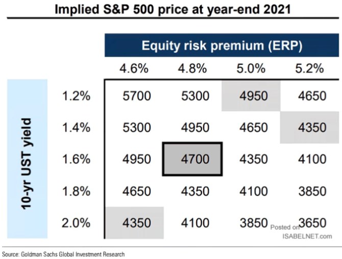 s&p 500