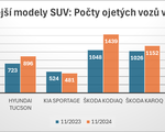 Nejastj modely SUV, poty ojetch voz v nabdce