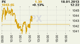 online index px