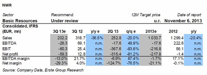NWR - odhady vsledk 3Q 2013