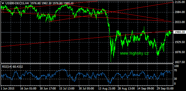 S&P 500, denn koment