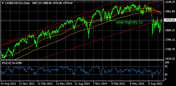 S&P 500, denn koment