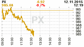 online index px