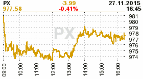 online index px