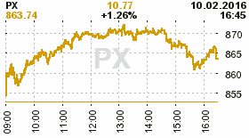 online index px