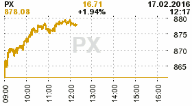 online index px