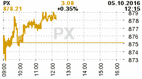 online index px