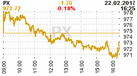 online index px