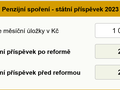 Kalkulačka změny výše státního příspěvku ke stavebnímu spoření