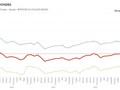 BC POV Index Prosinec 2023