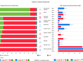 Index prosperity a finančního zdraví - tajnosti