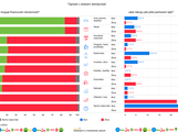 Index prosperity a finannho zdrav - tajnosti