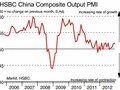 PMI v Číně (HSBC Markit)