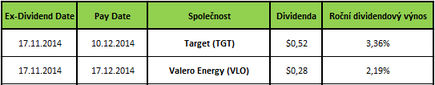 Earnings 14.11.2014