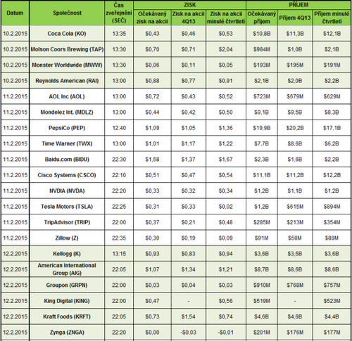 Earnings 2015-02-09