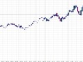 Gasoline_Crude_spread_080715