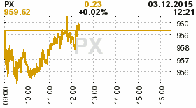 online index px