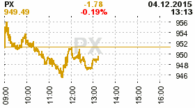 online index px