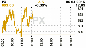 online index px