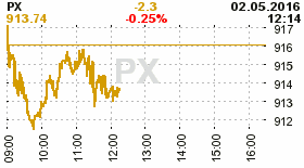 online index px