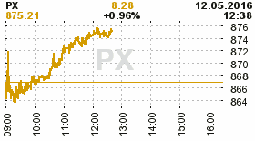 online index px