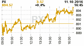 online index px